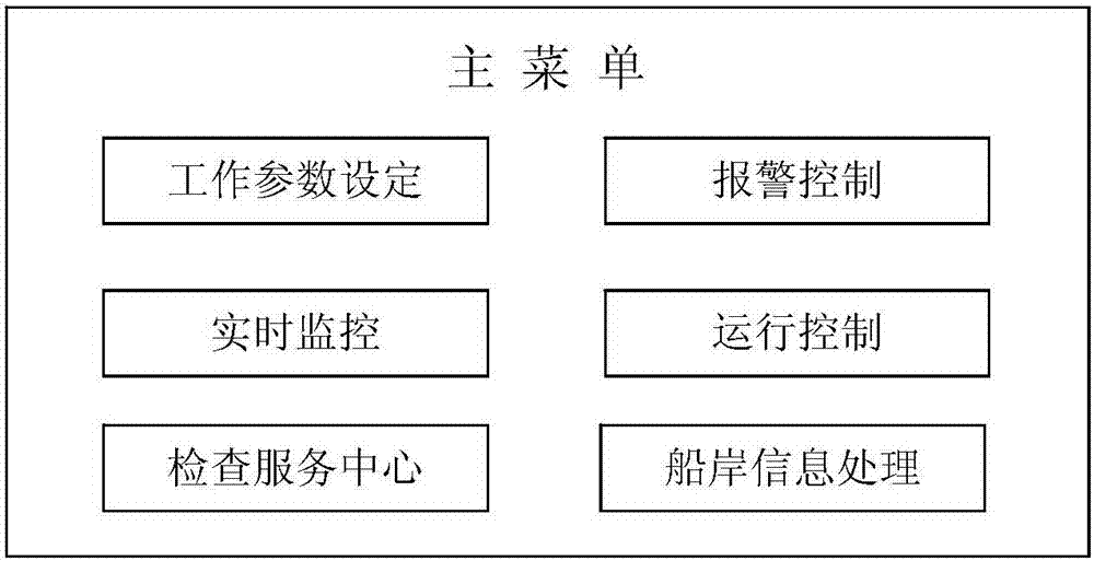 Ship-shore integrated monitoring system and operating status identification method for marine incinerators