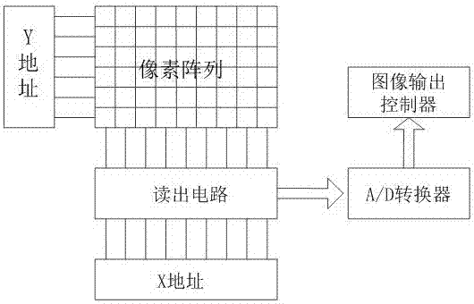 Single pixel color image sensor system and color image acquiring method thereof