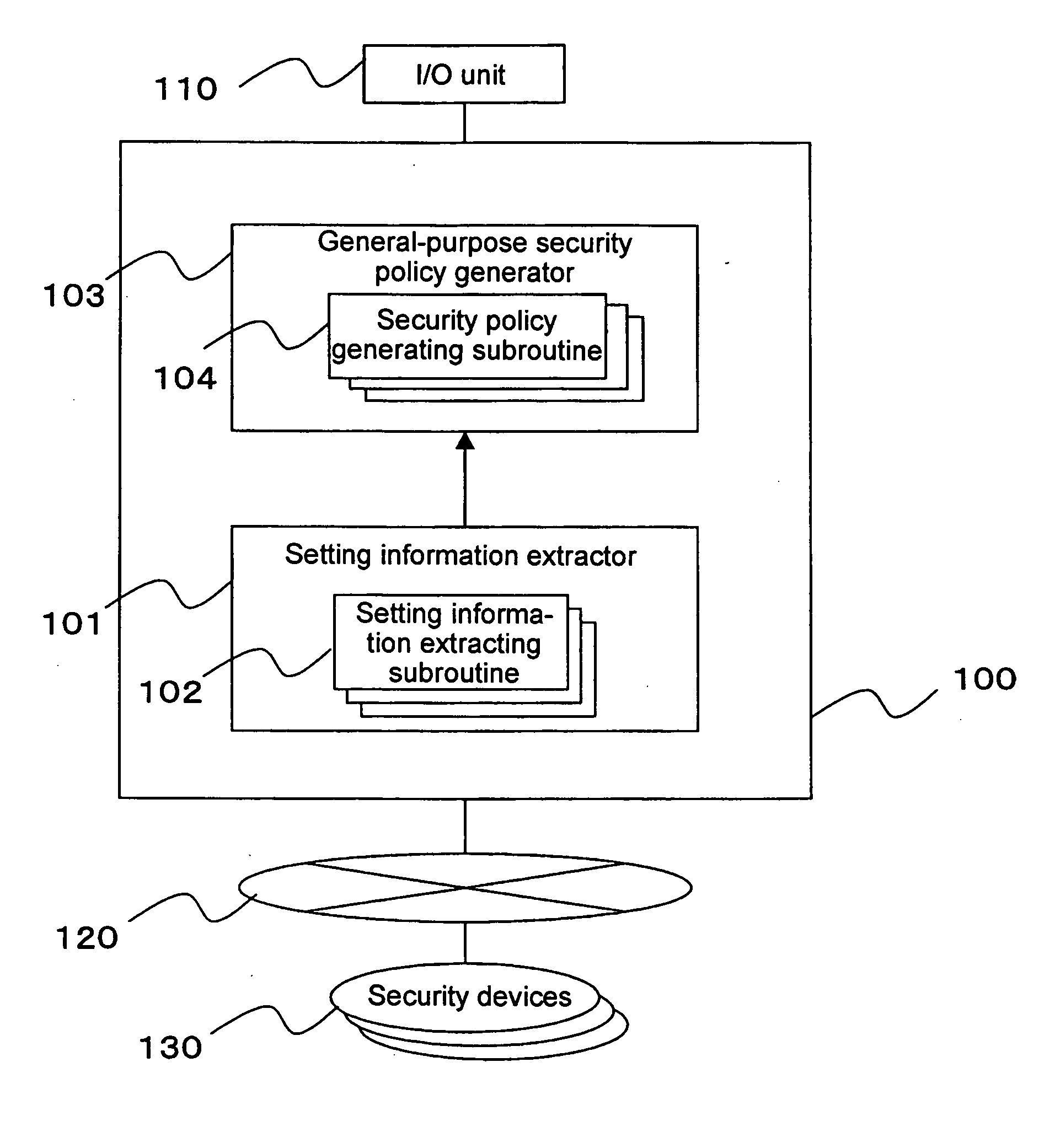 Method and apparatus for security policy management