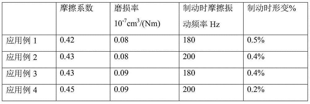 Preparation method of potassium titanate and application of potassium titanate in friction material