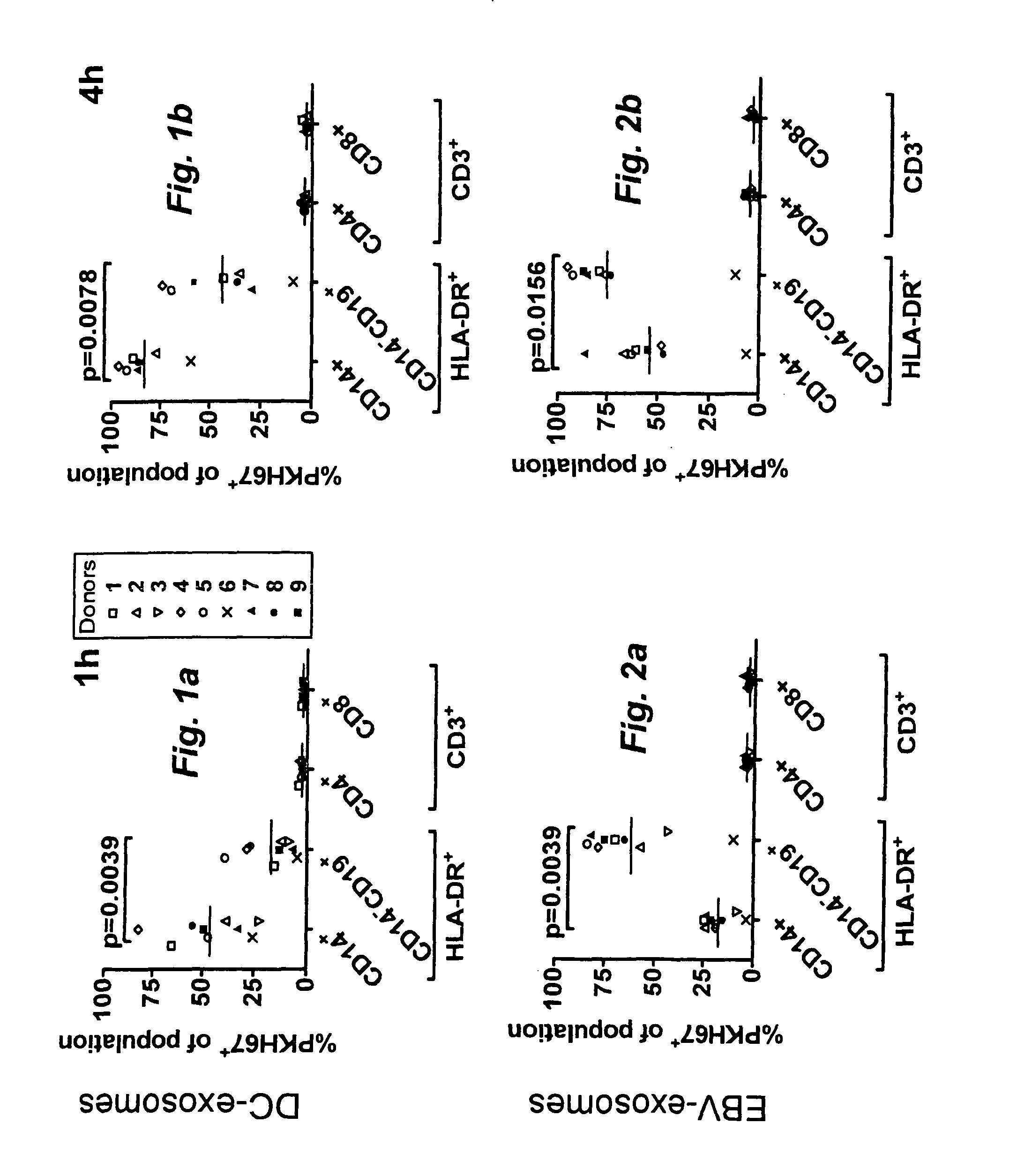 Exosome based treatment of cancer