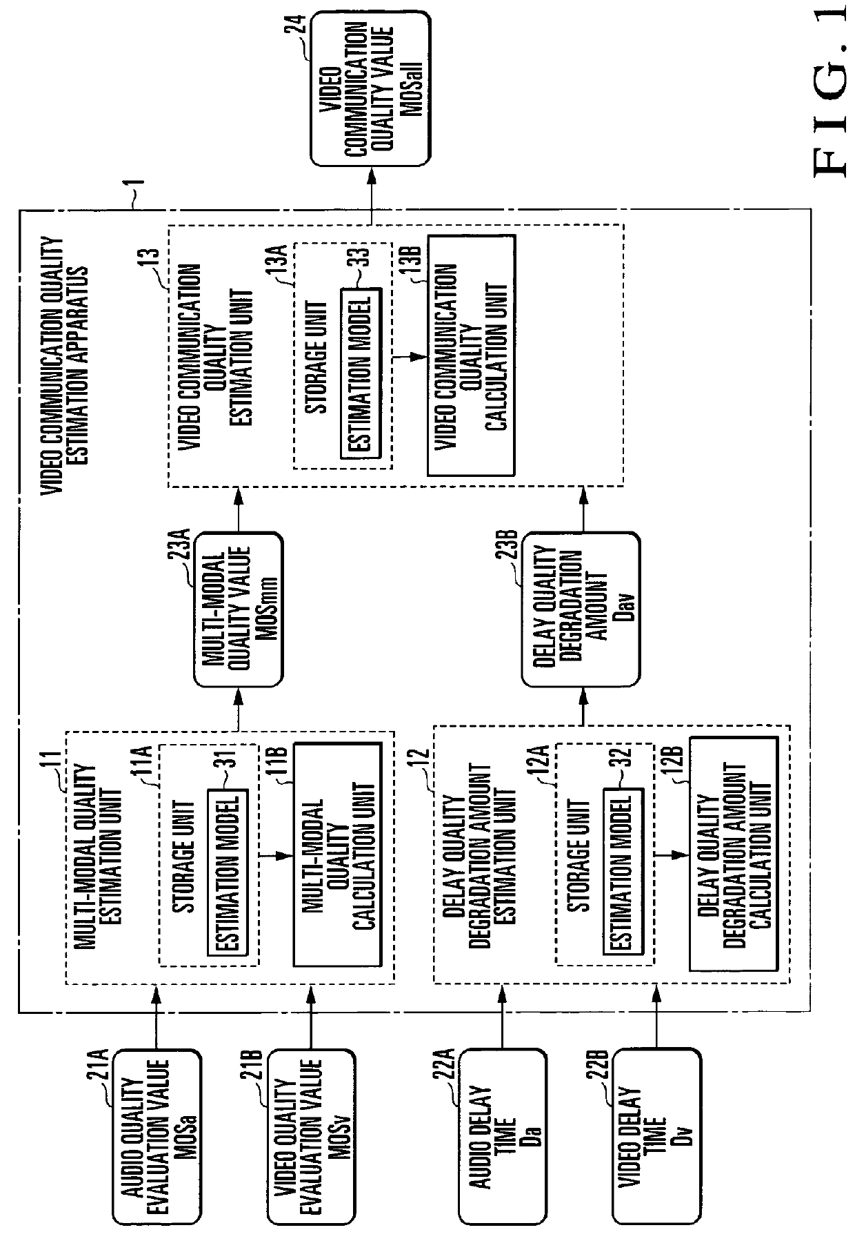 Video communication quality estimation apparatus, method, and program