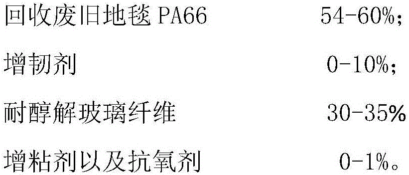 High-performance compound material prepared by recycled waste carpet PA66 material and preparation method thereof