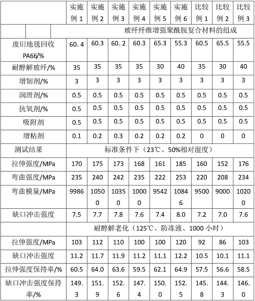 High-performance compound material prepared by recycled waste carpet PA66 material and preparation method thereof