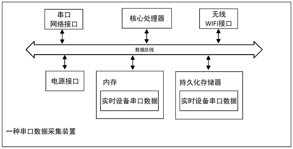 TPM platform and method based on Internet of Things