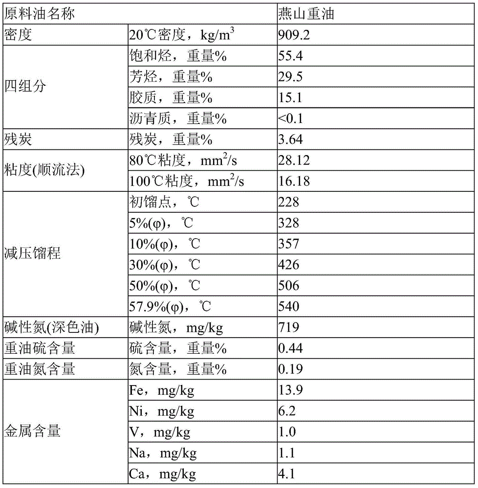 High-silicon rare earth Y type zeolite of small crystal grains with gas phase ultra-stabilization, catalytic cracking catalyst as well as preparation method thereof and catalytic cracking method