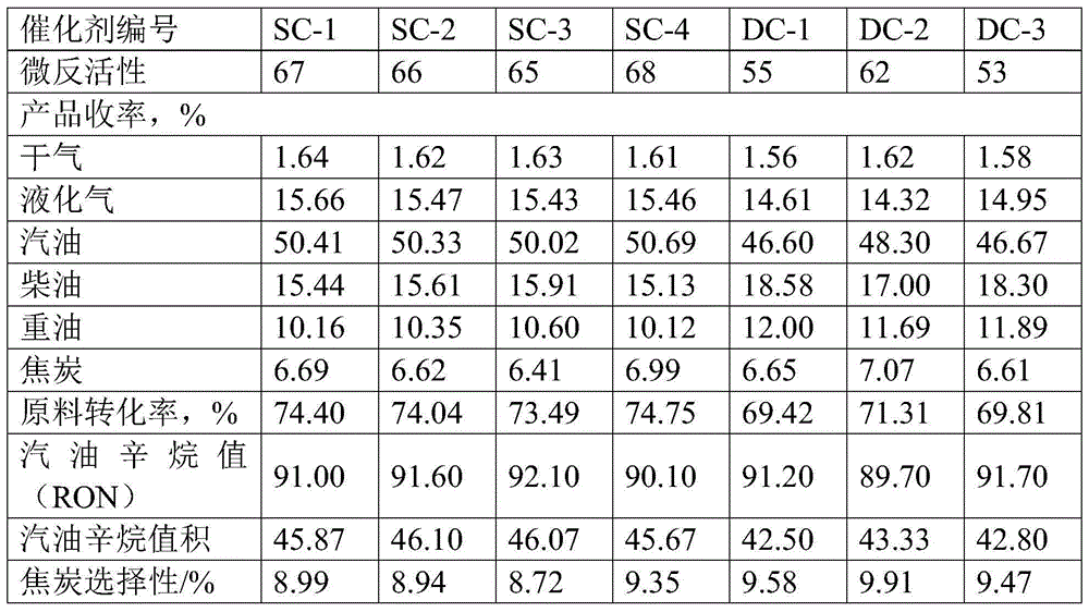 High-silicon rare earth Y type zeolite of small crystal grains with gas phase ultra-stabilization, catalytic cracking catalyst as well as preparation method thereof and catalytic cracking method