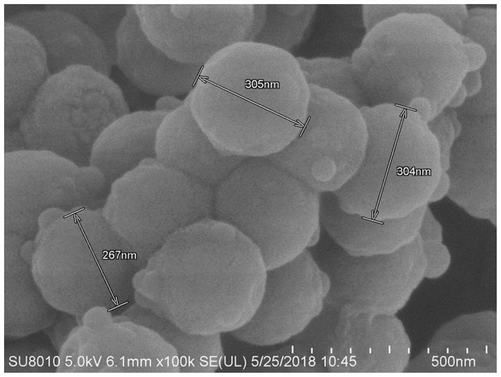 Kit for nucleic acid extraction with magnetic bead method, magnetic bead and preparation method of magnetic bead