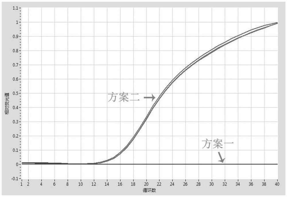 Kit for nucleic acid extraction with magnetic bead method, magnetic bead and preparation method of magnetic bead