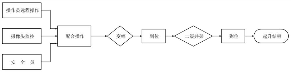 Remote control drilling and repairing equipment lifting device and application method