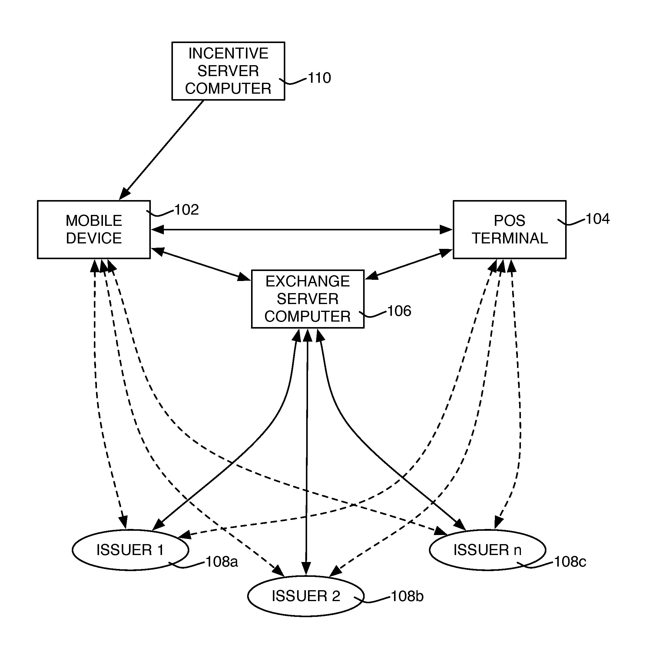 Method, system and device for executing a mobile transaction