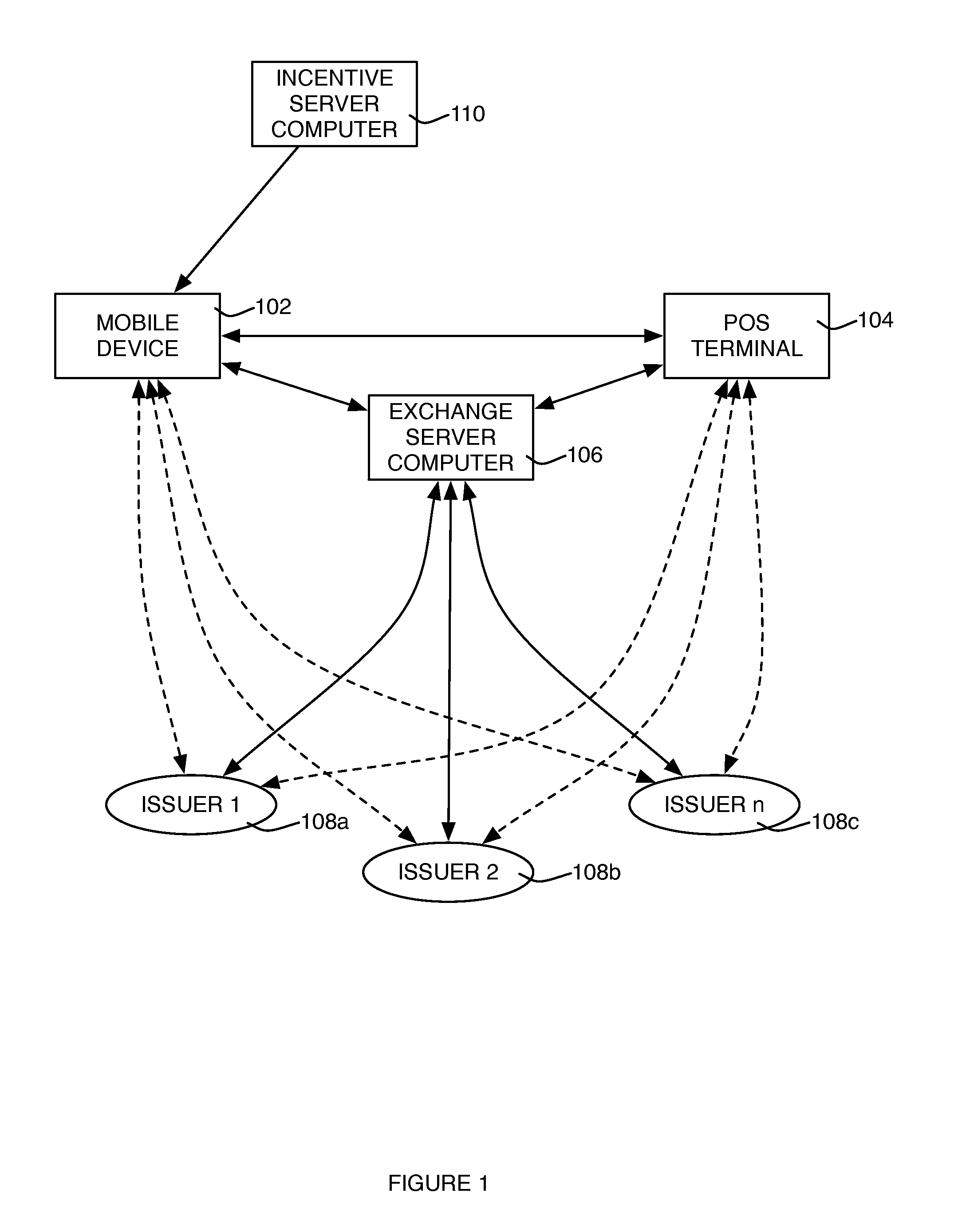 Method, system and device for executing a mobile transaction