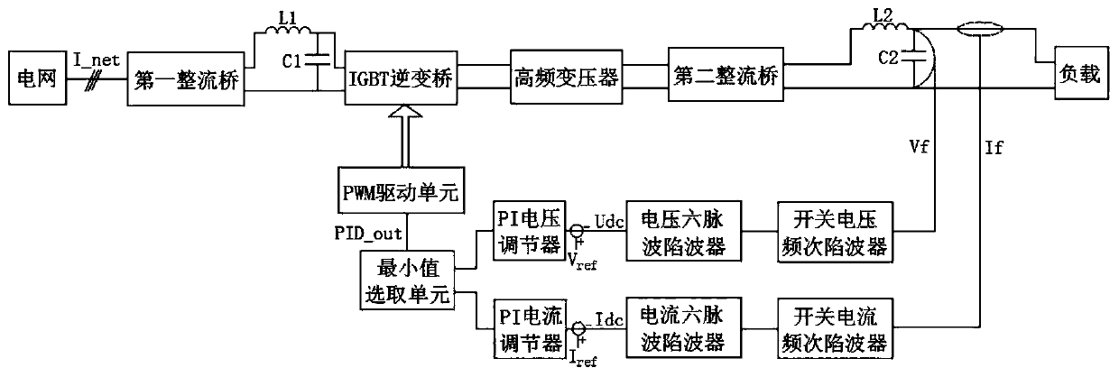 DC power supply unit control detection system and method