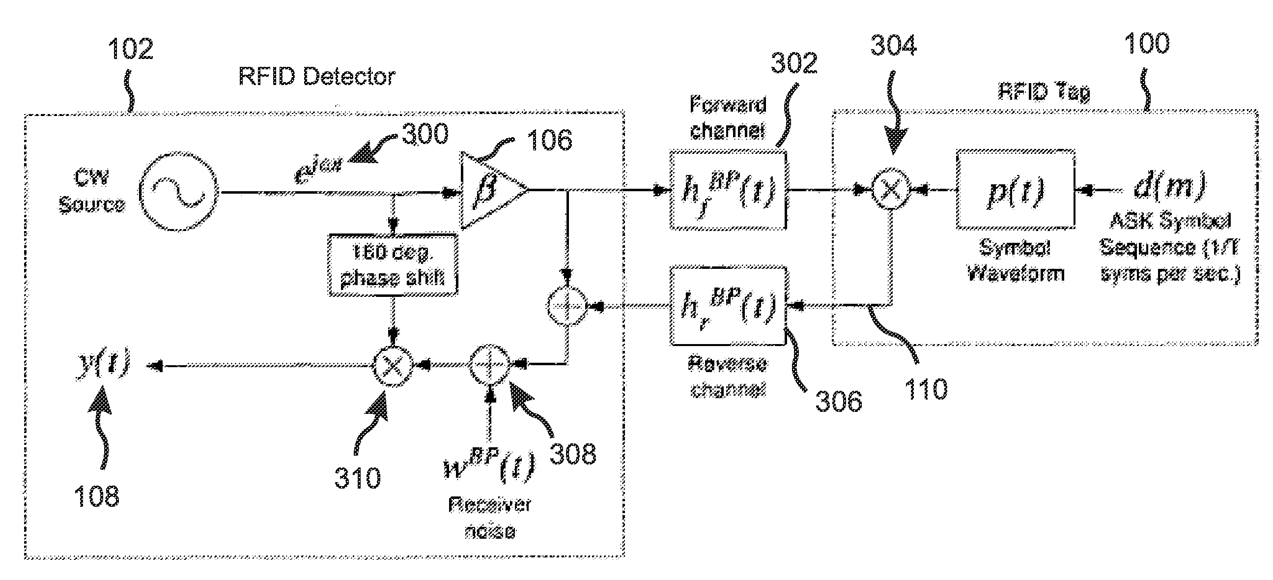 Method for simultaneous detection of a plurality of RFID tags using multiuser detection