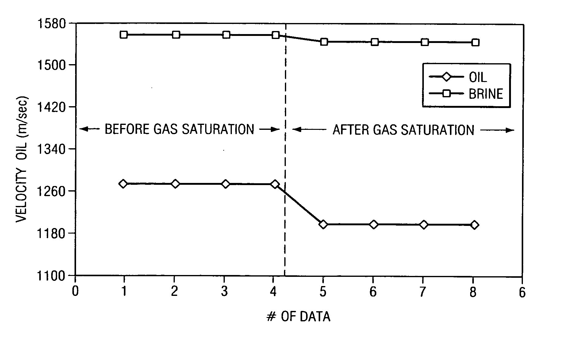 Testing of bottomhole samplers using acoustics