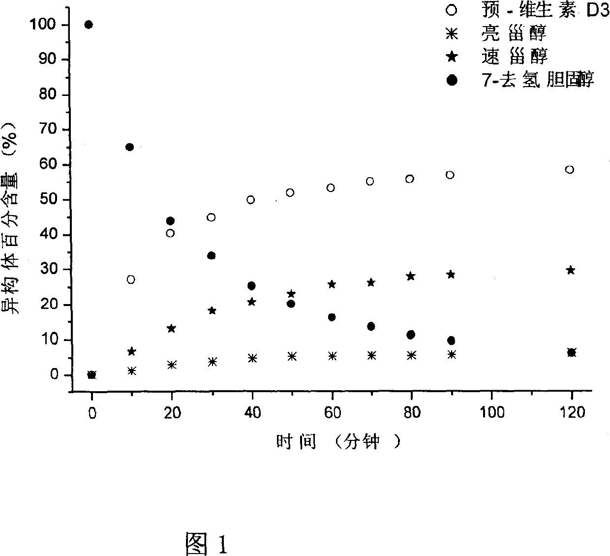 Photochemical method for synthesizing vitamine D3