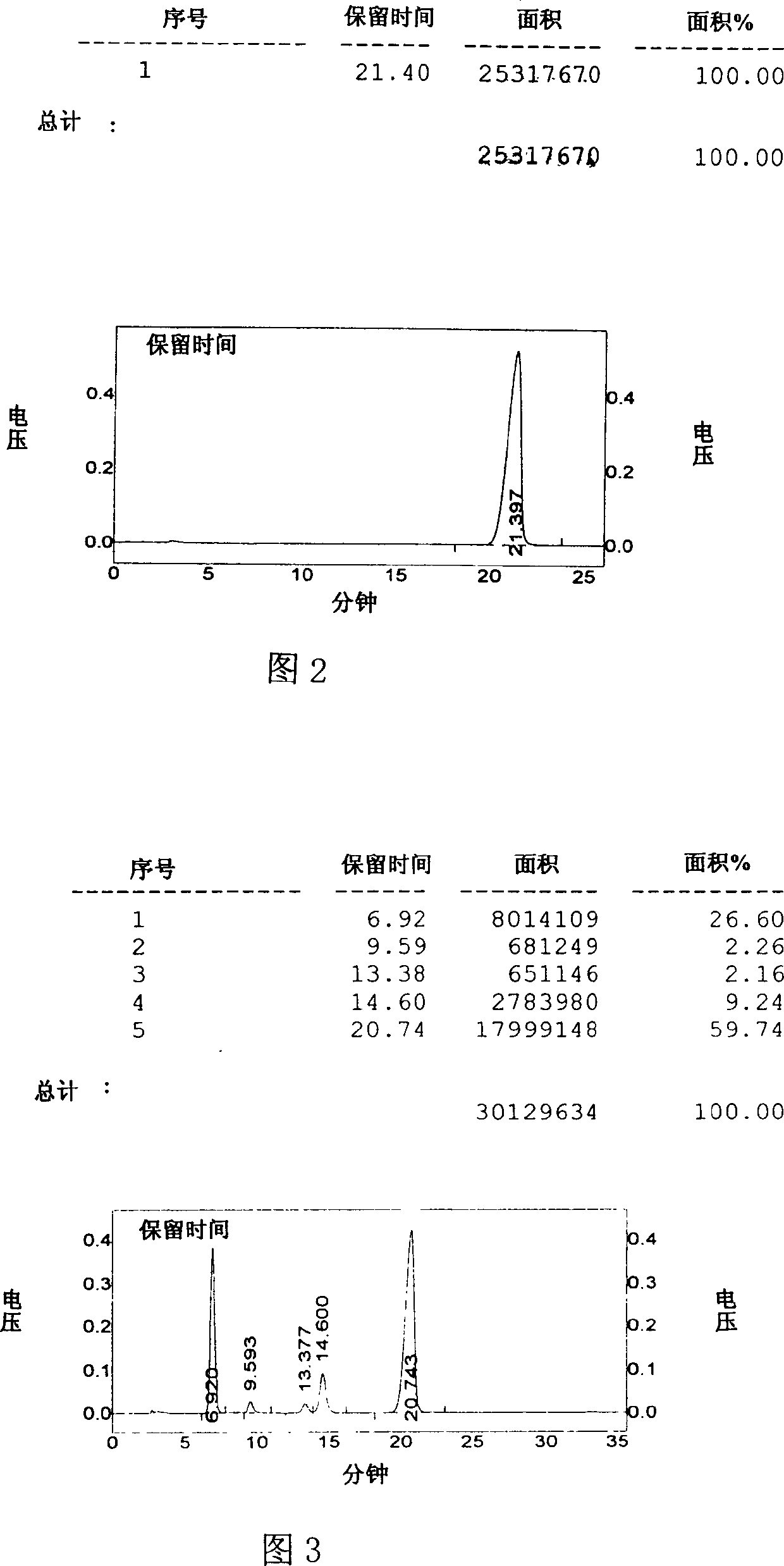 Photochemical method for synthesizing vitamine D3