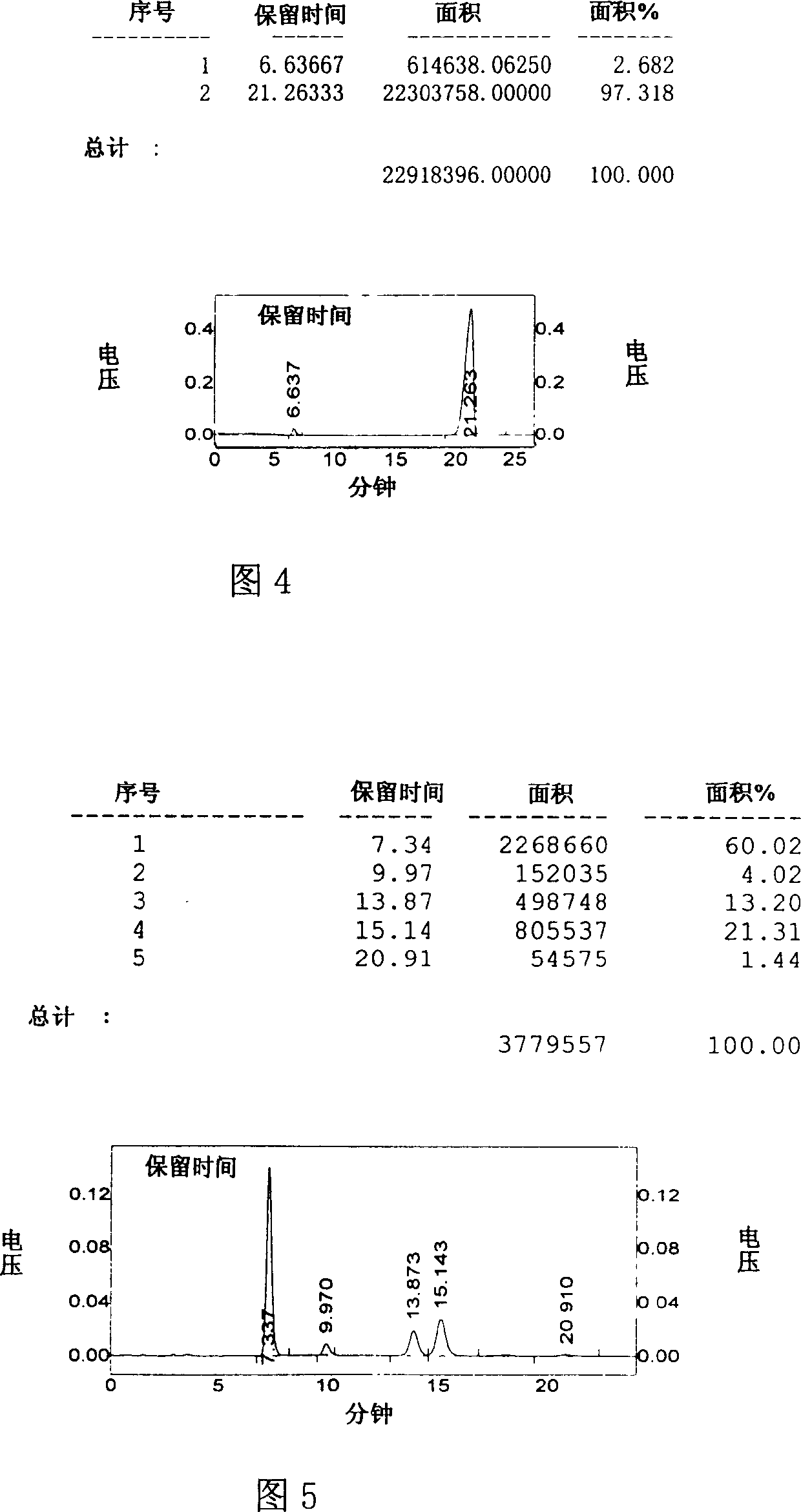 Photochemical method for synthesizing vitamine D3