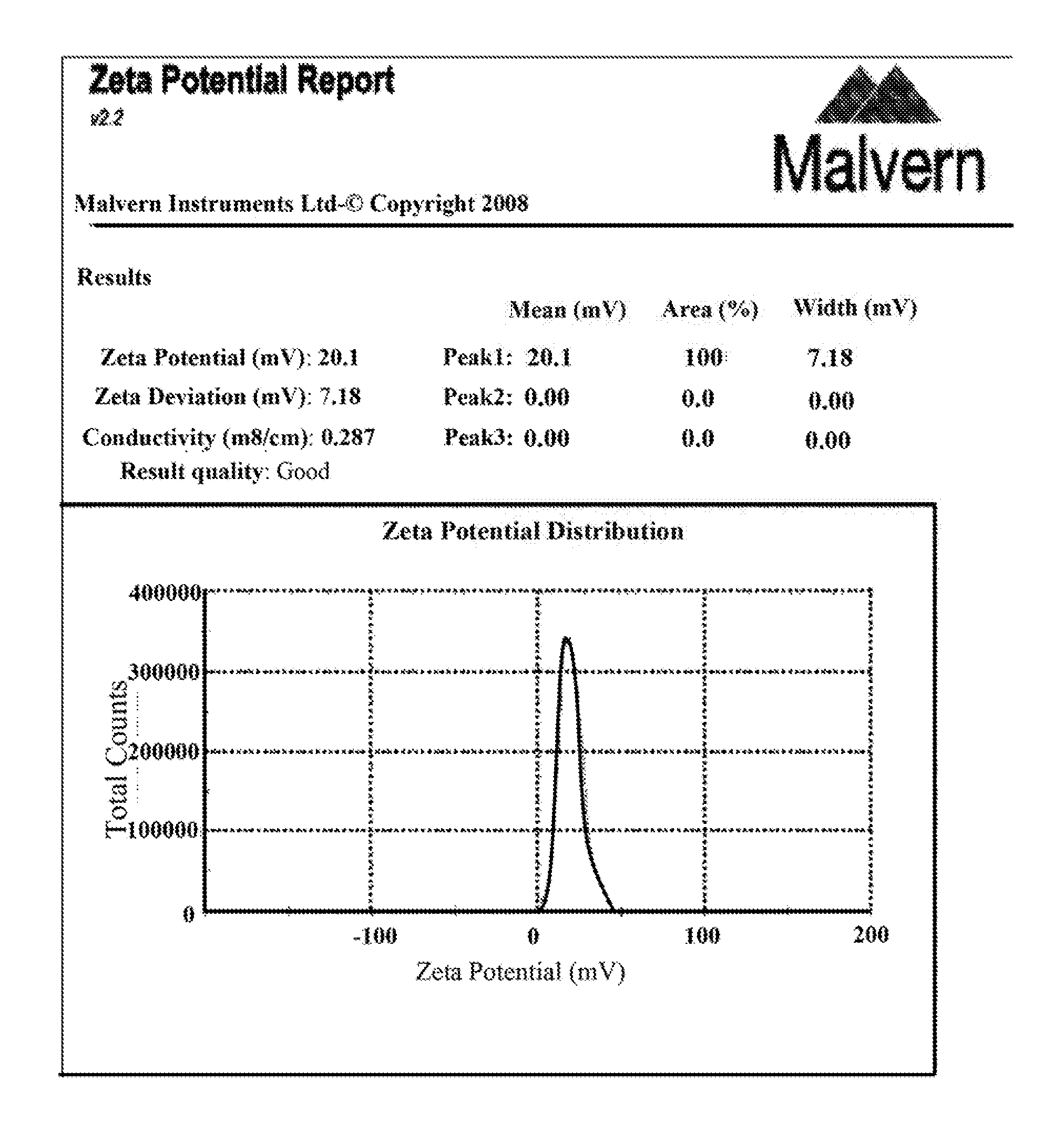 Method and system for synthesizing nanocarrier based long acting drug delivery system for methadone