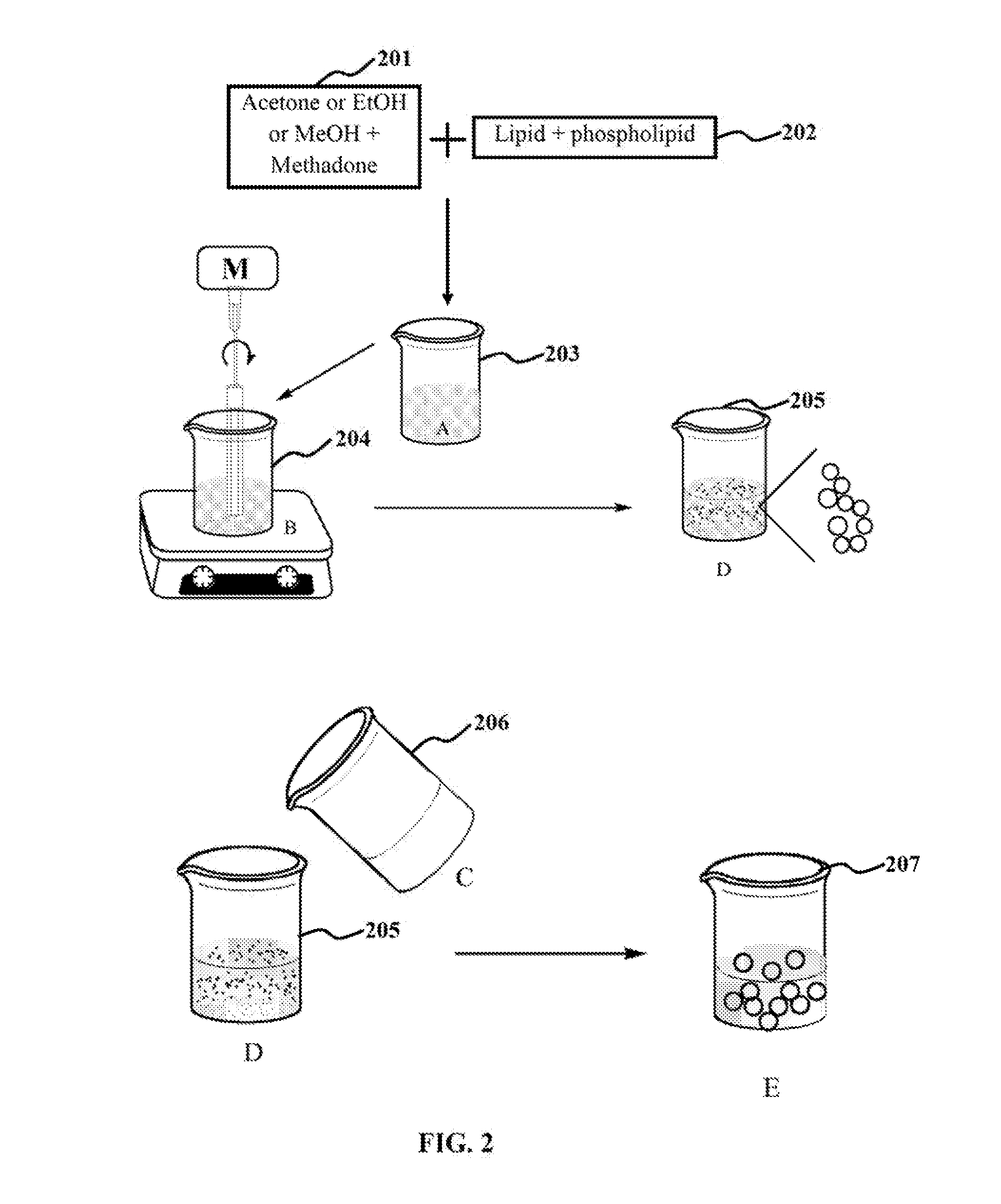 Method and system for synthesizing nanocarrier based long acting drug delivery system for methadone