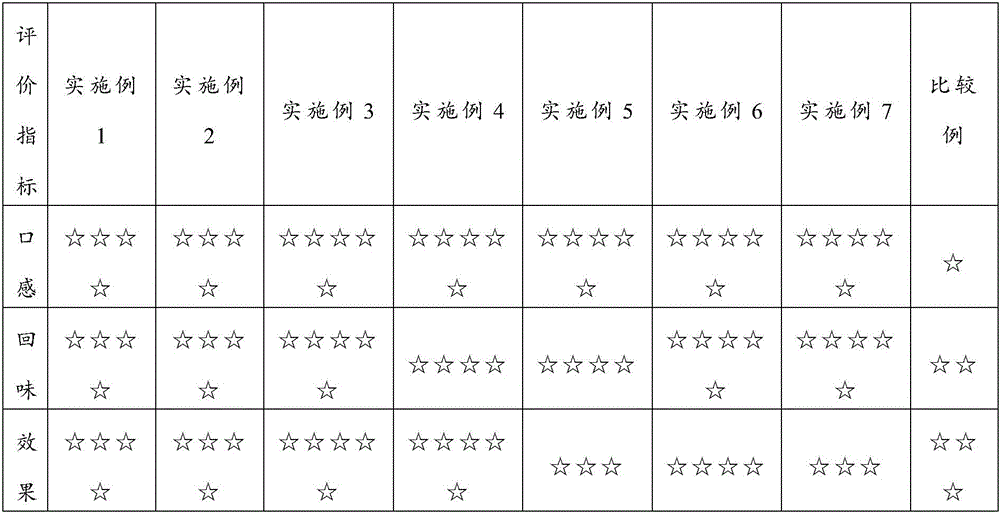 Preparation method of honeysuckle beverage