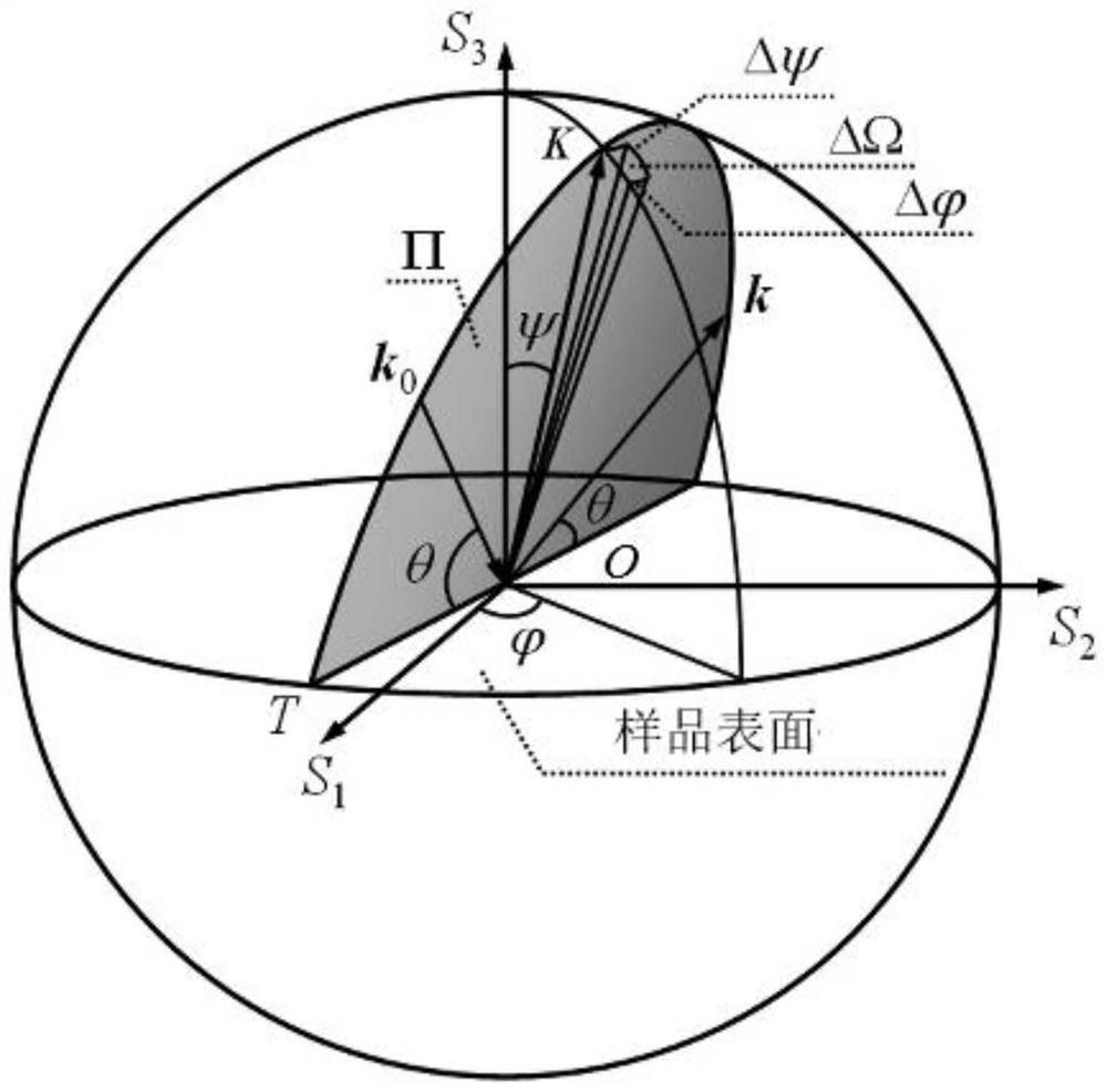 Method for detecting residual stress of fiber-texture film