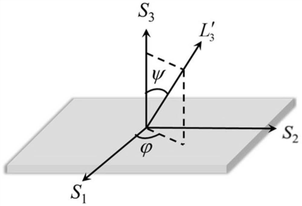 Method for detecting residual stress of fiber-texture film