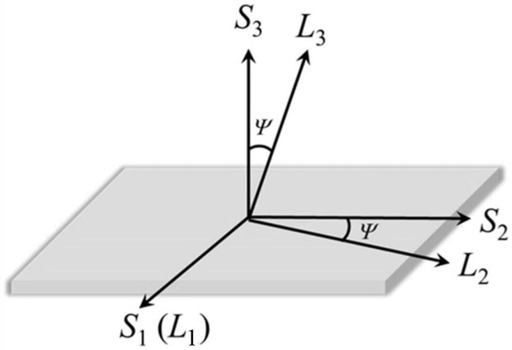 Method for detecting residual stress of fiber-texture film