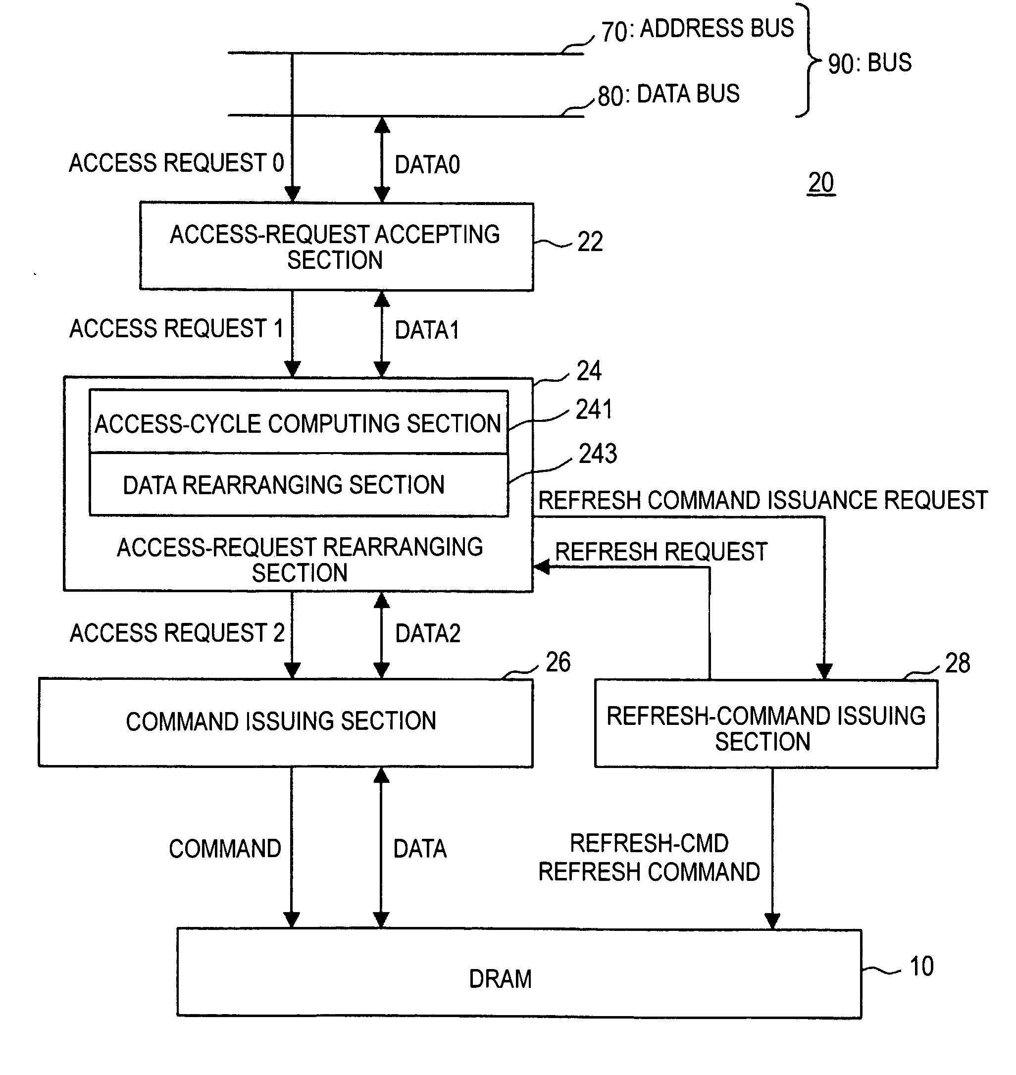 Memory access system, memory control apparatus, memory control method and program