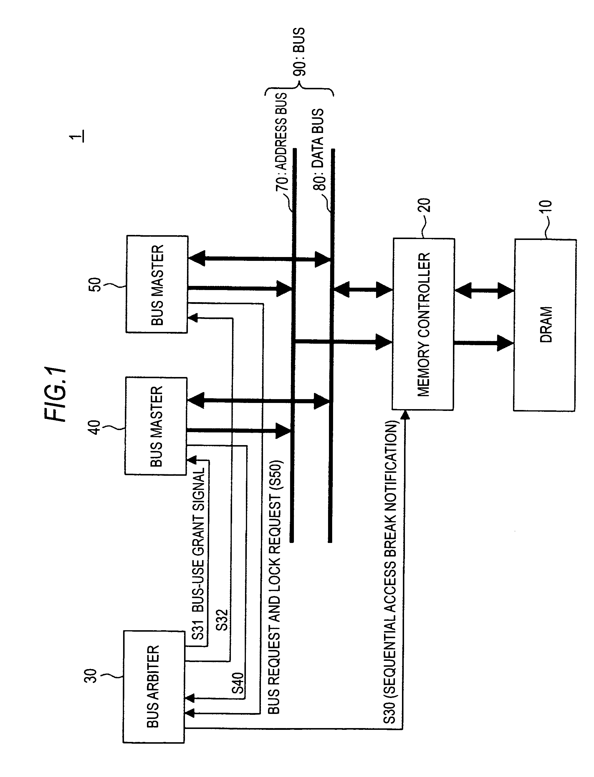 Memory access system, memory control apparatus, memory control method and program