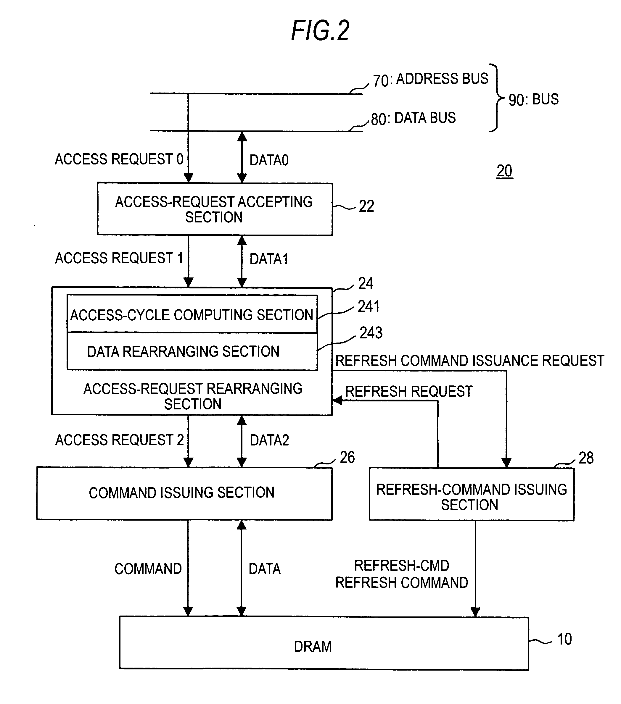 Memory access system, memory control apparatus, memory control method and program