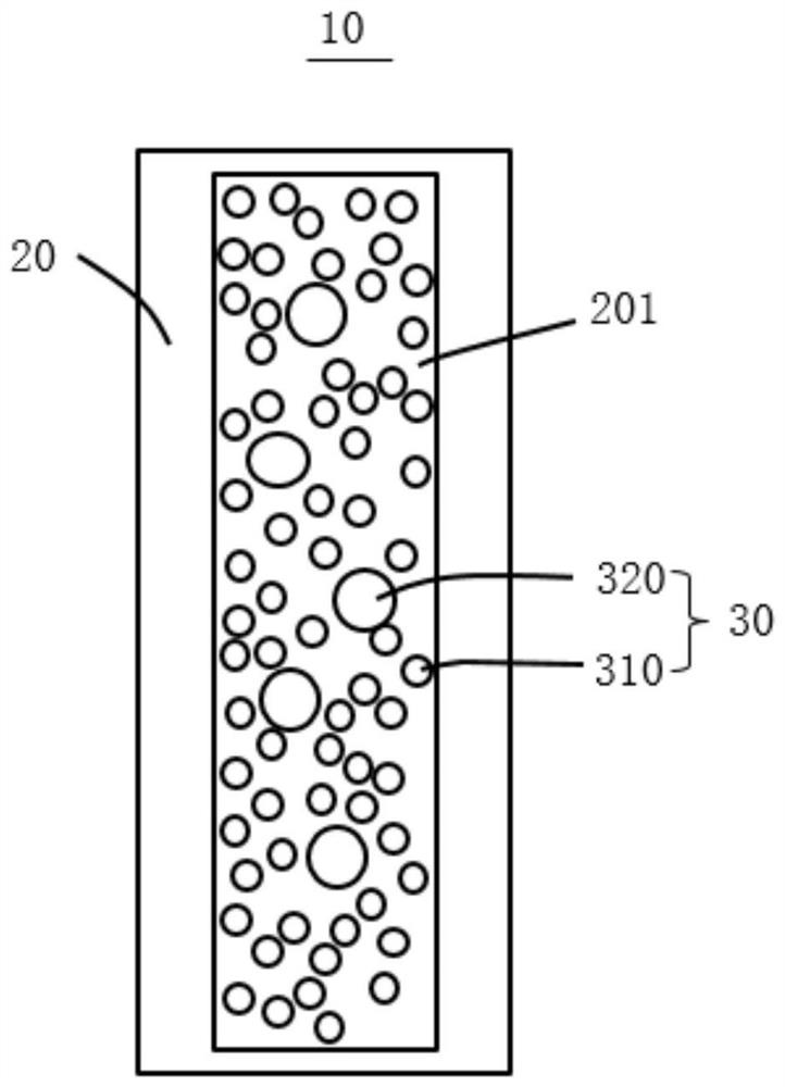 Sandwich electrodes and batteries