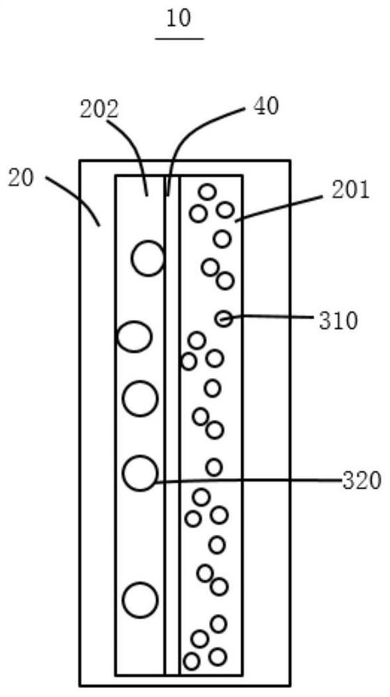 Sandwich electrodes and batteries