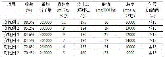 Structural resin for high-speed offset ink and preparation method thereof