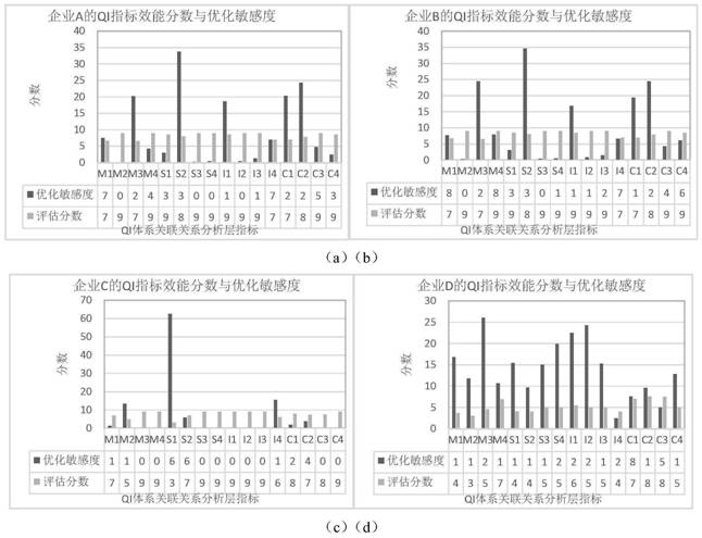 Non-API petroleum dedicated pipe QI system optimization method based on heterogeneous information network