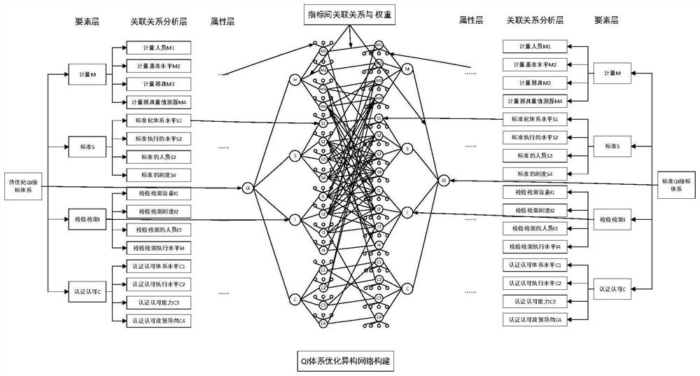 Non-API petroleum dedicated pipe QI system optimization method based on heterogeneous information network