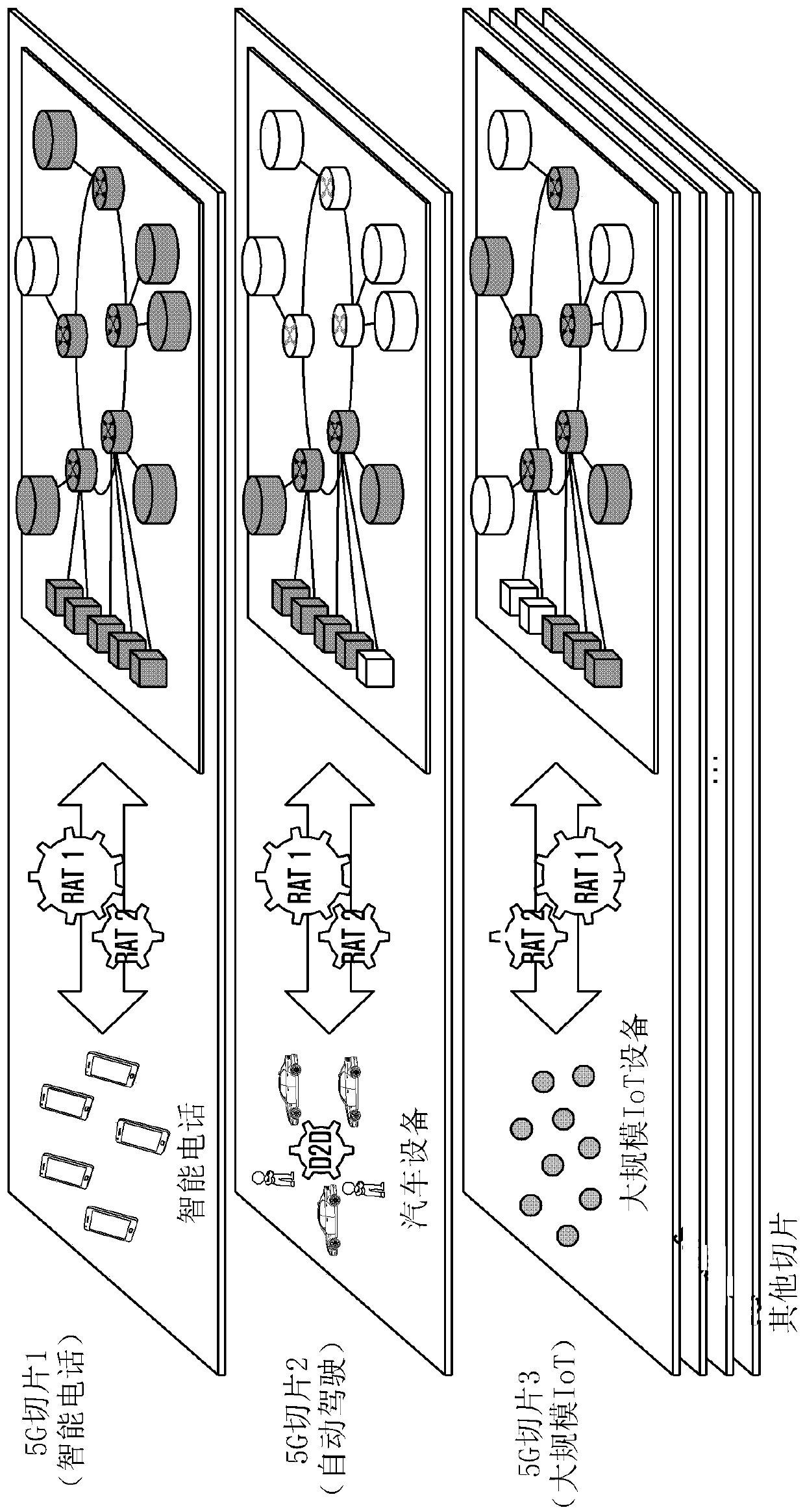 A management device and method for controlling an end-to-end network in a wireless communication system