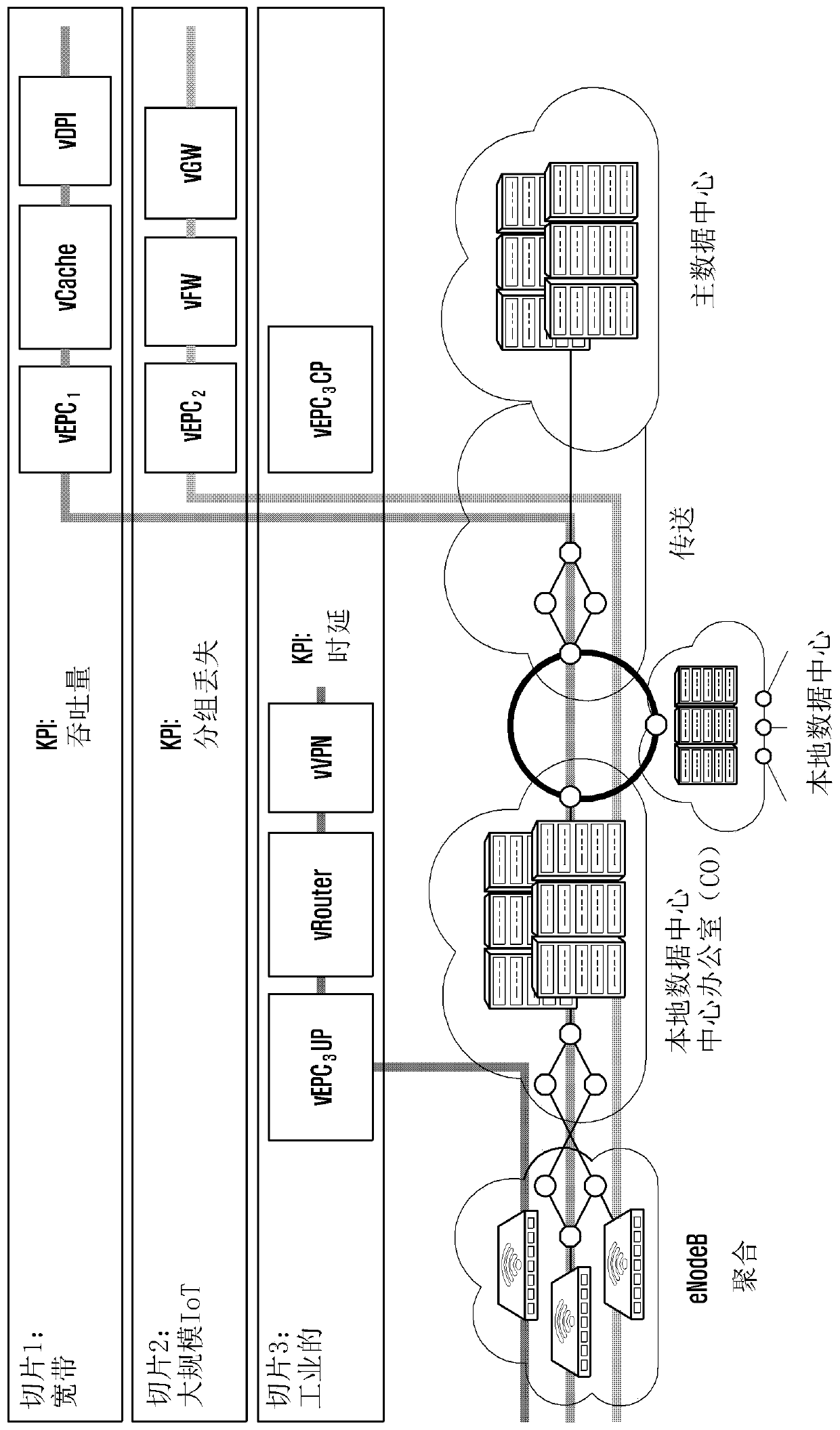 A management device and method for controlling an end-to-end network in a wireless communication system