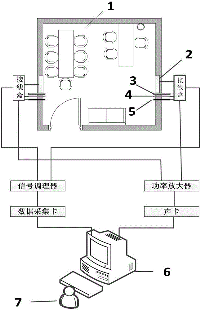 An indoor relative humidity online monitoring system and humidity calculation method