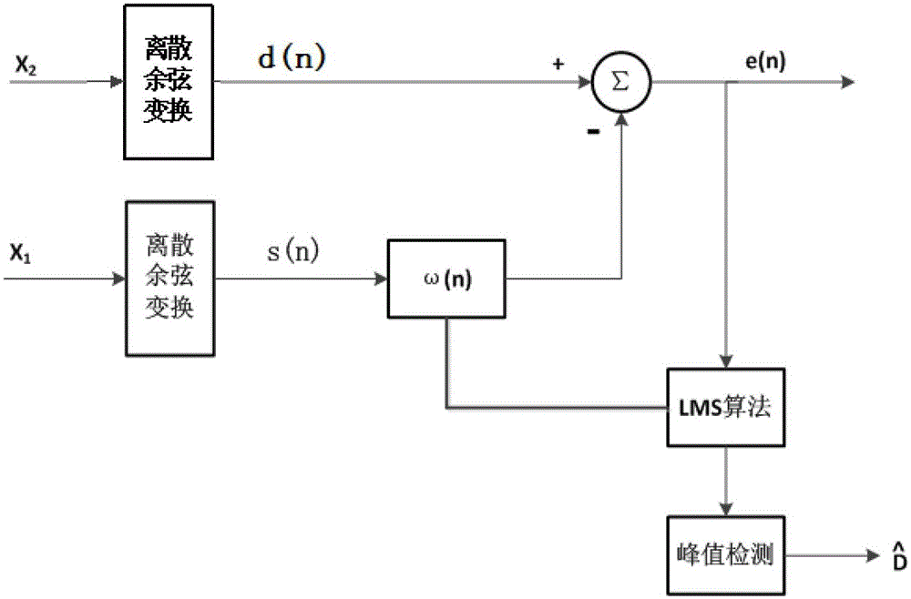 An indoor relative humidity online monitoring system and humidity calculation method