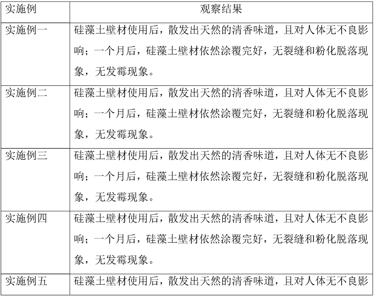 Multifunctional diatomite wall material and preparation method thereof