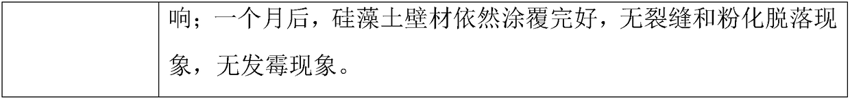 Multifunctional diatomite wall material and preparation method thereof