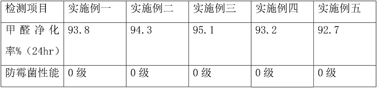 Multifunctional diatomite wall material and preparation method thereof