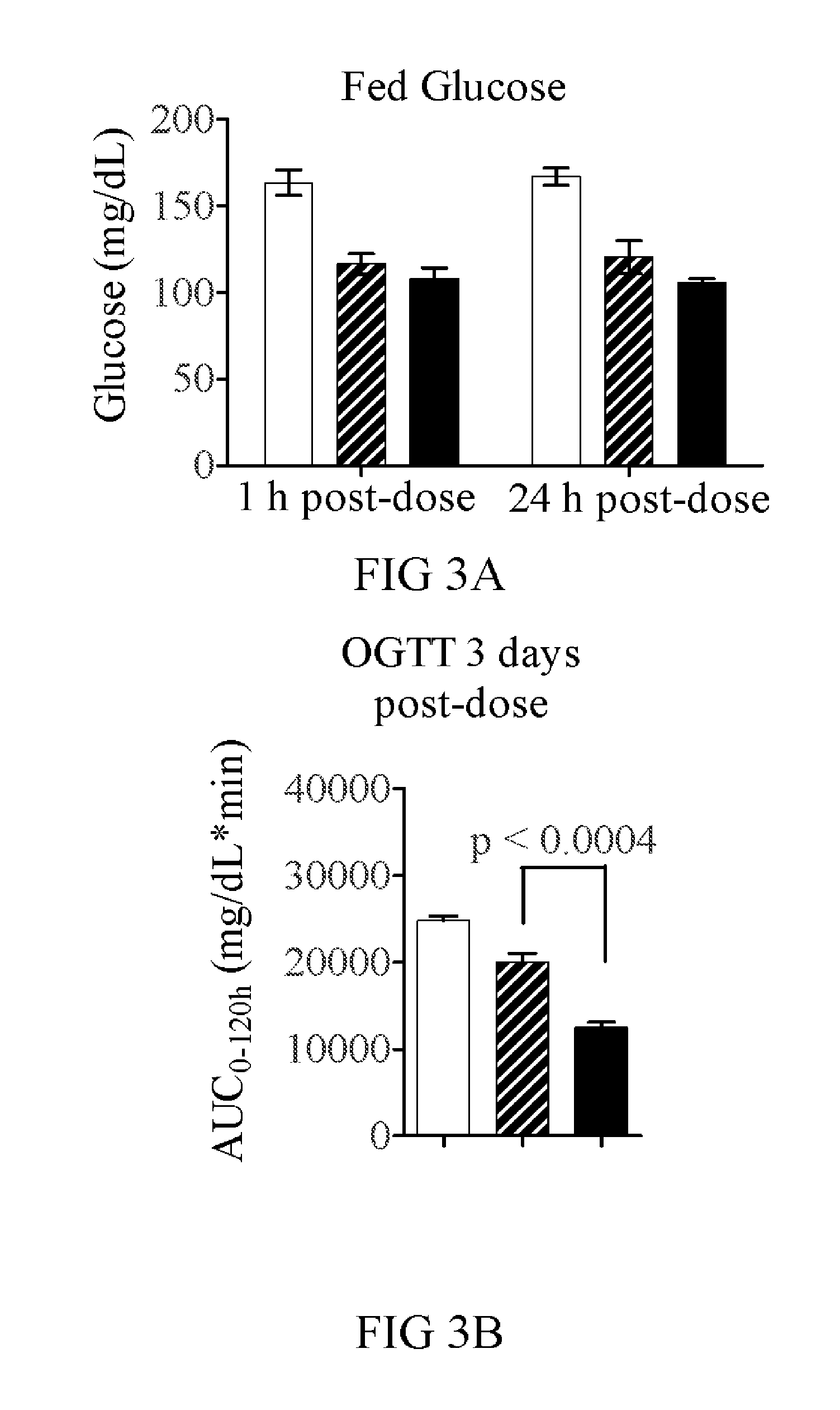 Dual function proteins for treating metabolic disorders