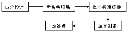 A kind of rhenium-free nickel-based single crystal superalloy and preparation method thereof