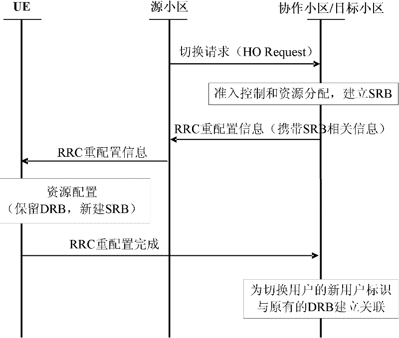 Radio communication system and method of resource configuration optimization during switching in coordination set