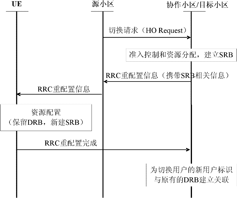 Radio communication system and method of resource configuration optimization during switching in coordination set