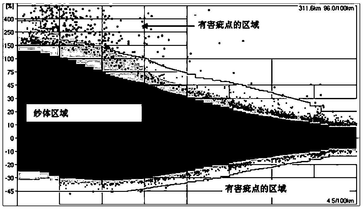 Preparation method of rose modified regenerated fiber anti-ultraviolet skin care yarn