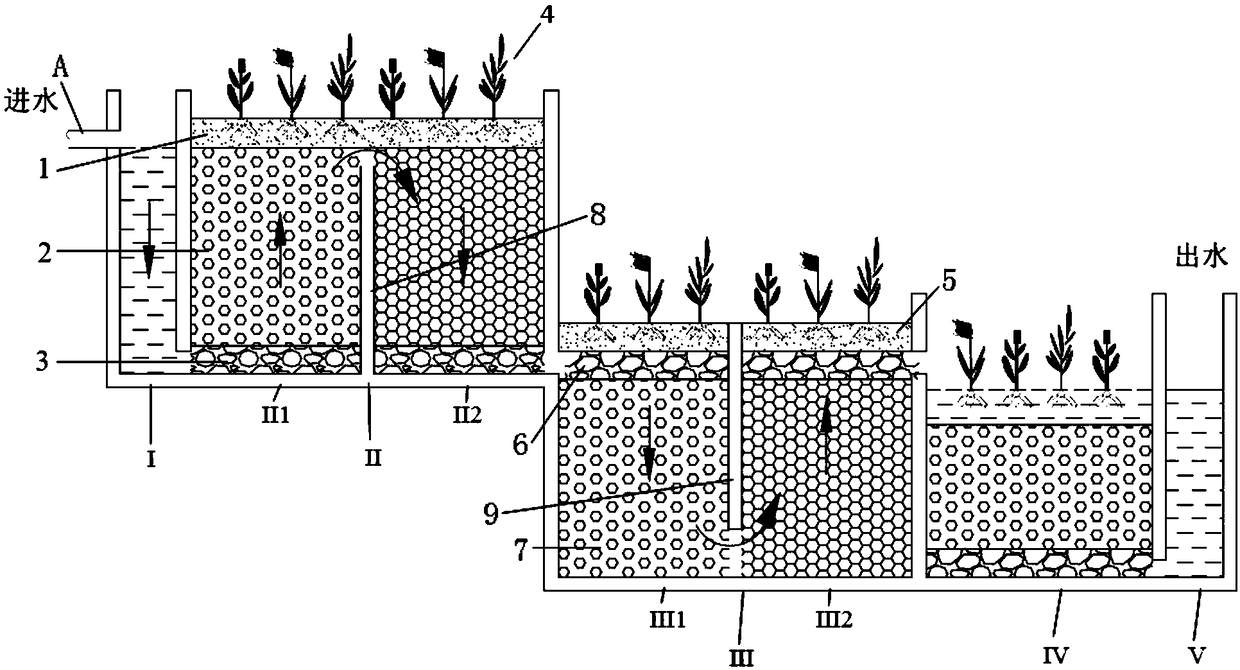 Enhanced nitrogen and phosphorus removal artificial wetland system for low carbon nitrogen ratio sewage treatment