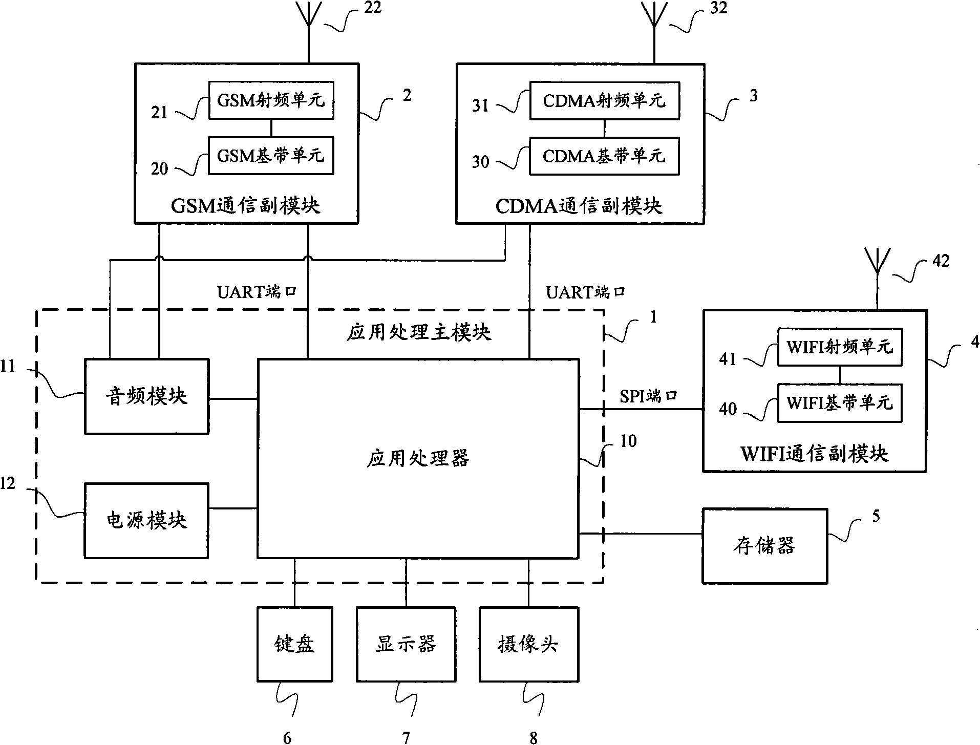 Multimode mobile terminal and method for implementing VoIP business